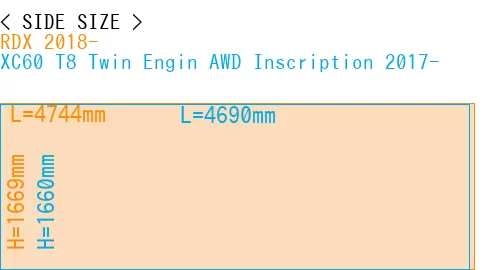 #RDX 2018- + XC60 T8 Twin Engin AWD Inscription 2017-